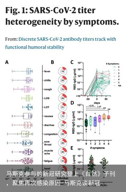 马斯克参与的新冠研究登上《自然》子刊,聚焦再次感染原因-马斯克谈新冠