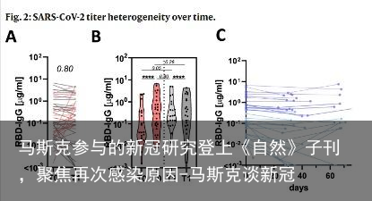 马斯克参与的新冠研究登上《自然》子刊,聚焦再次感染原因-马斯克谈新冠