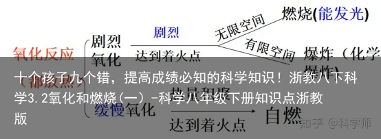 十个孩子九个错,提高成绩必知的科学知识!浙教八下科学3.2氧化和燃烧(一)-科学八年级下册知识点浙教版