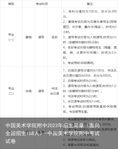 中国美术学院附中2023年招生简章(面向全国招生158人)-中国美术学院附中考试试卷