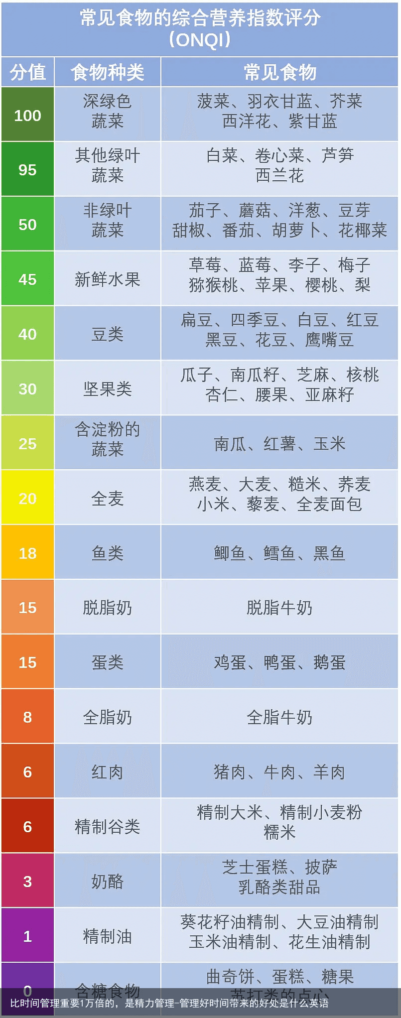 比时间管理重要1万倍的,是精力管理-管理好时间带来的好处是什么英语