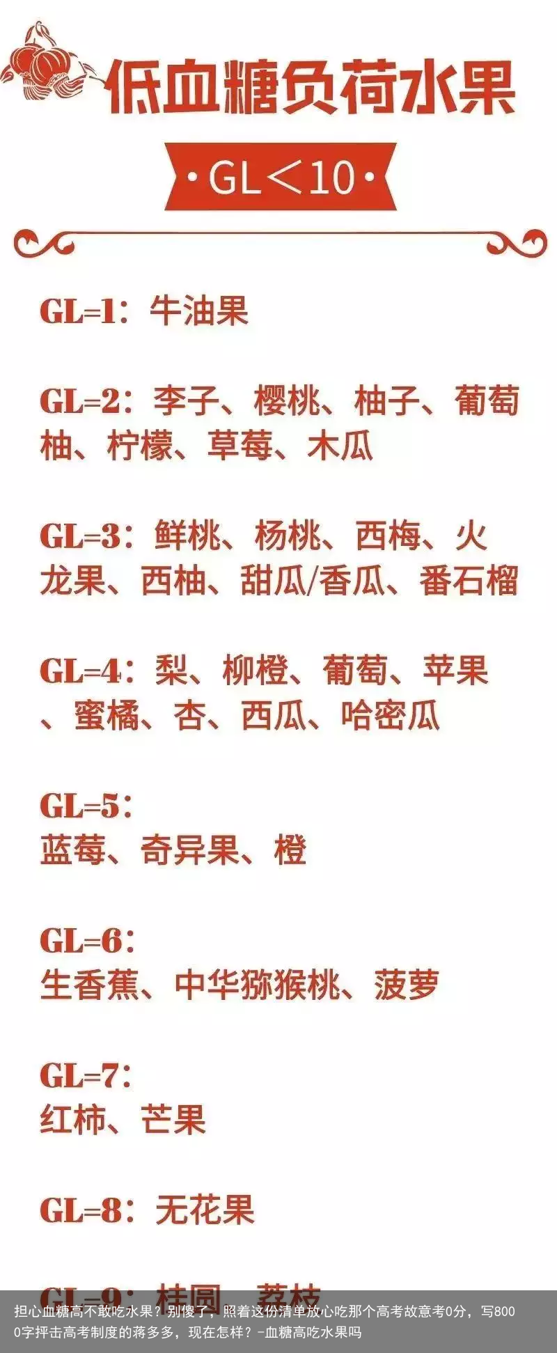 担心血糖高不敢吃水果?别傻了,照着这份清单放心吃那个高考故意考0分,写8000字抨击高考制度的蒋多多,现在怎样?-血糖高吃水果吗