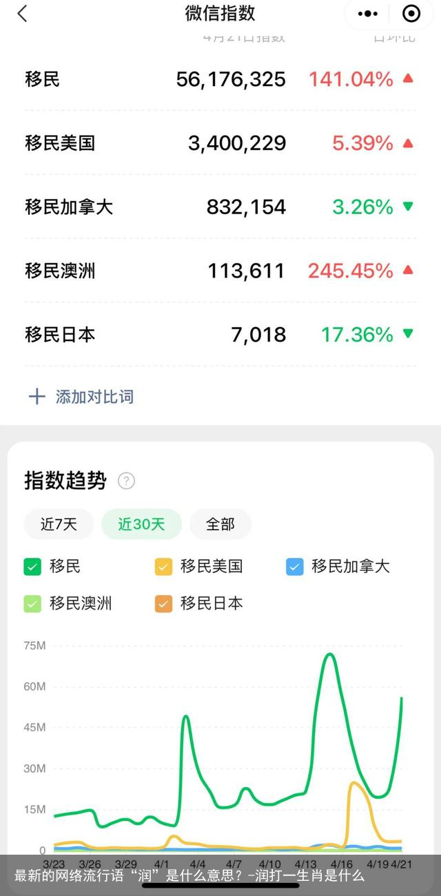 最新的网络流行语“润”是什么意思?-润打一生肖是什么