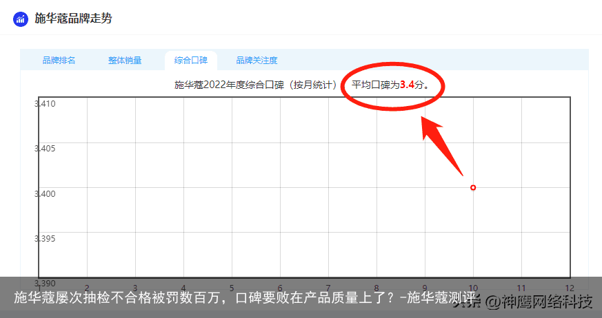 施华蔻屡次抽检不合格被罚数百万,口碑要败在产品质量上了?-施华蔻测评