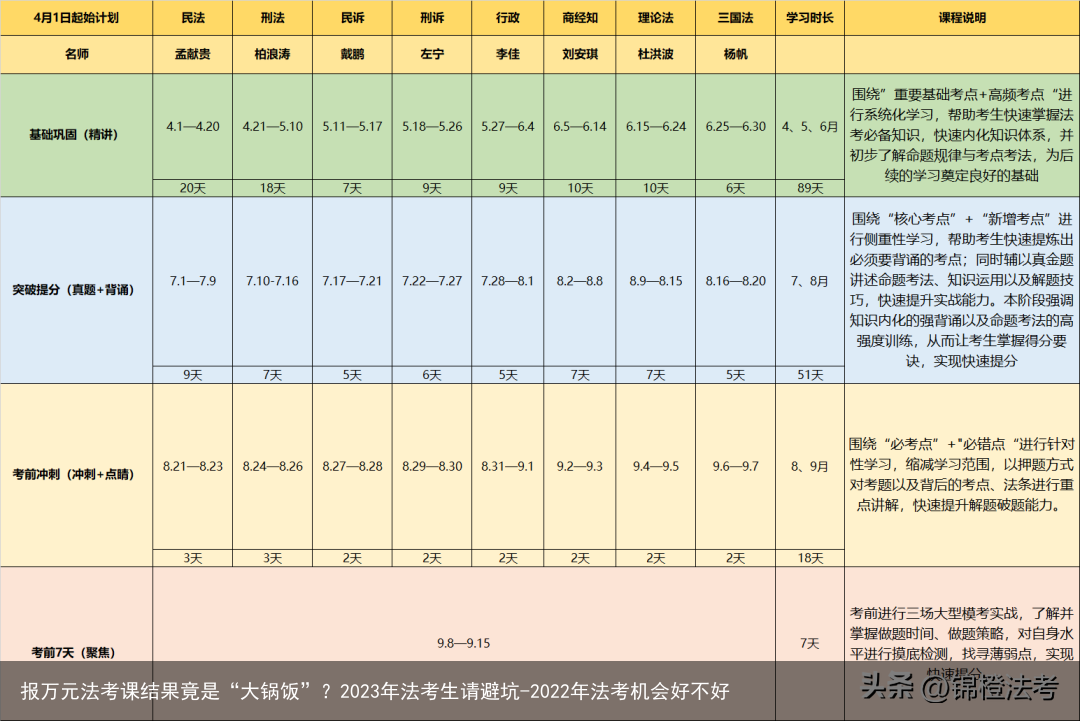 报万元法考课结果竟是“大锅饭”?2023年法考生请避坑-2022年法考机会好不好