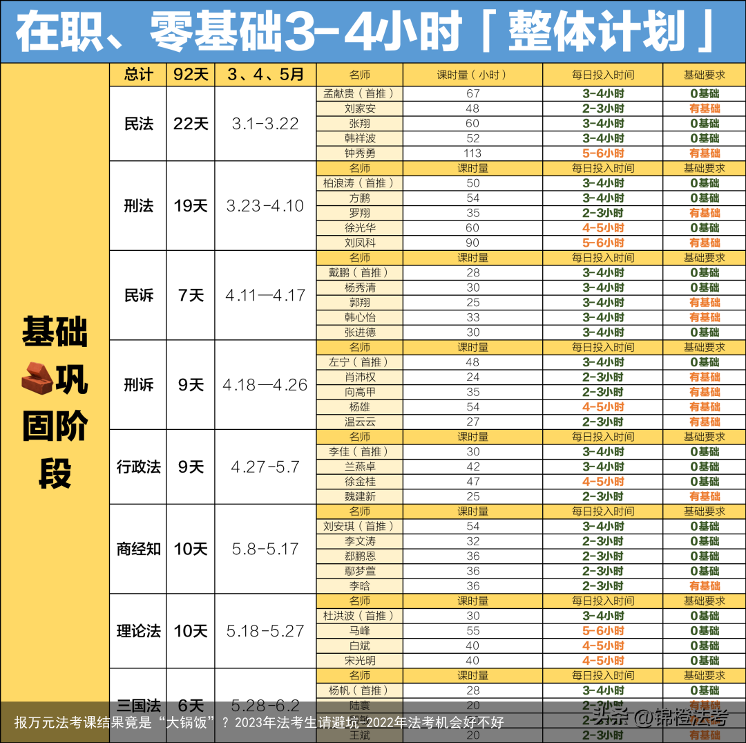 报万元法考课结果竟是“大锅饭”?2023年法考生请避坑-2022年法考机会好不好