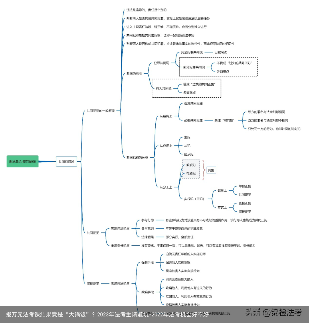报万元法考课结果竟是“大锅饭”?2023年法考生请避坑-2022年法考机会好不好