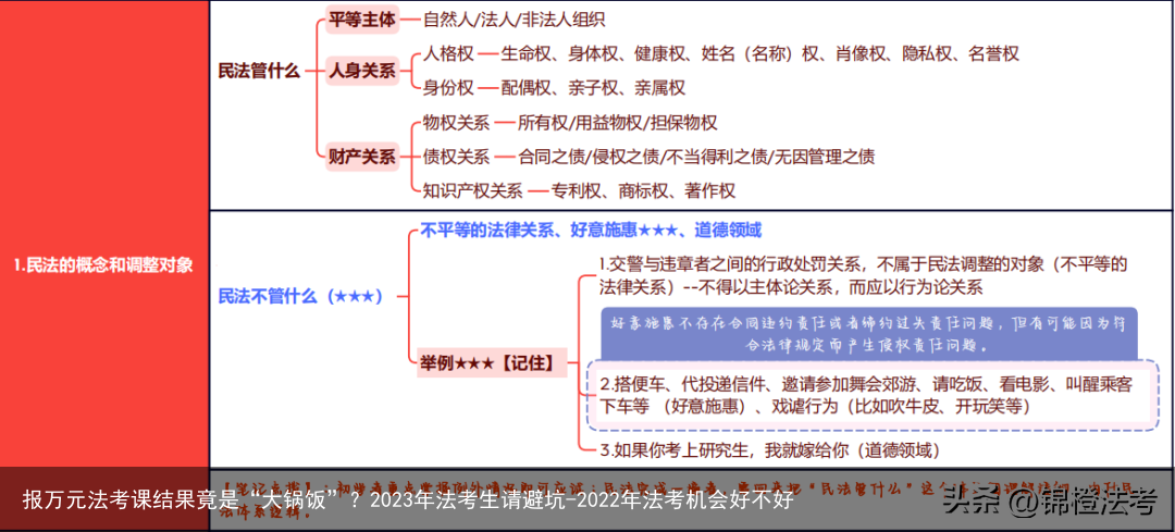 报万元法考课结果竟是“大锅饭”?2023年法考生请避坑-2022年法考机会好不好