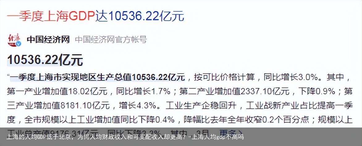 上海的人均GDP低于北京,为何人均财政收入和可支配收入却更高?-上海人均gdp不高吗