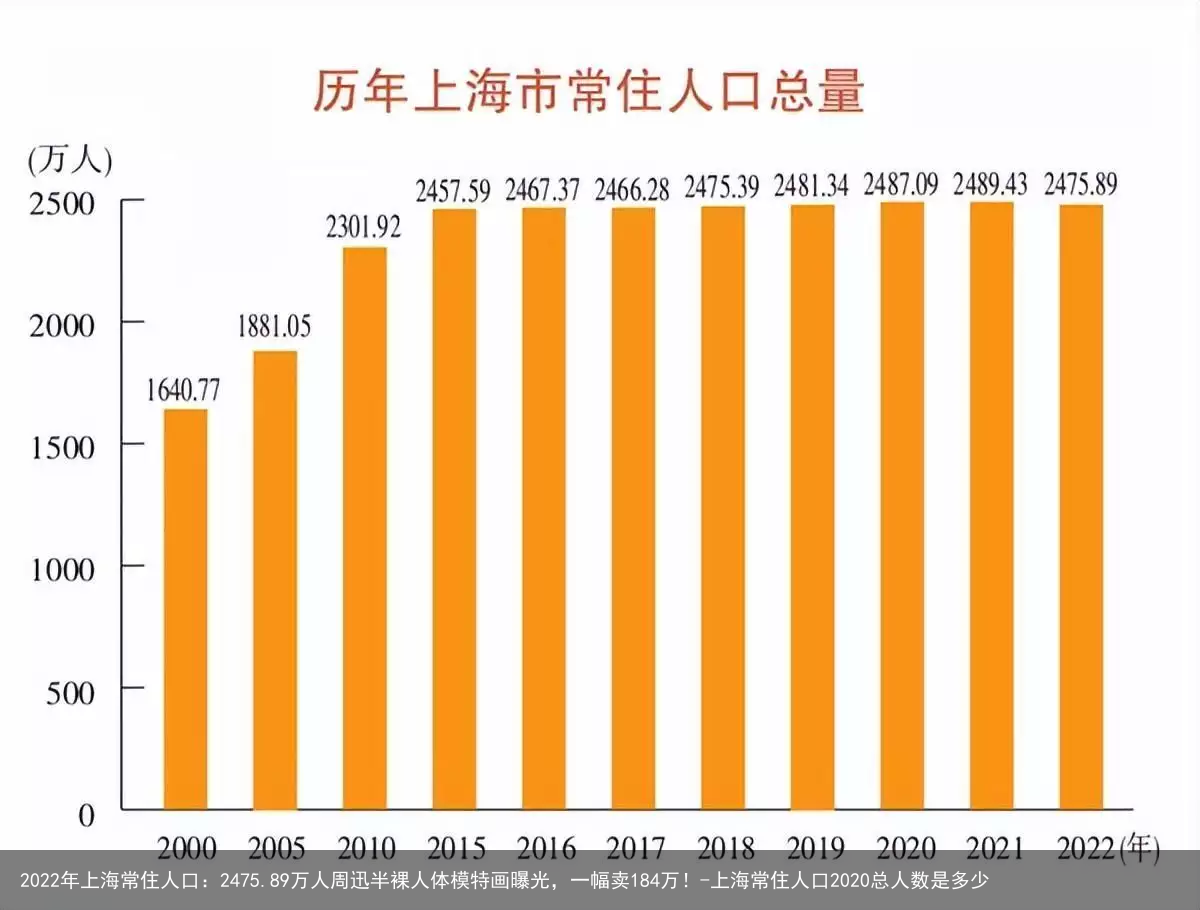 2022年上海常住人口:2475.89万人-上海常住人口2020总人数是多少