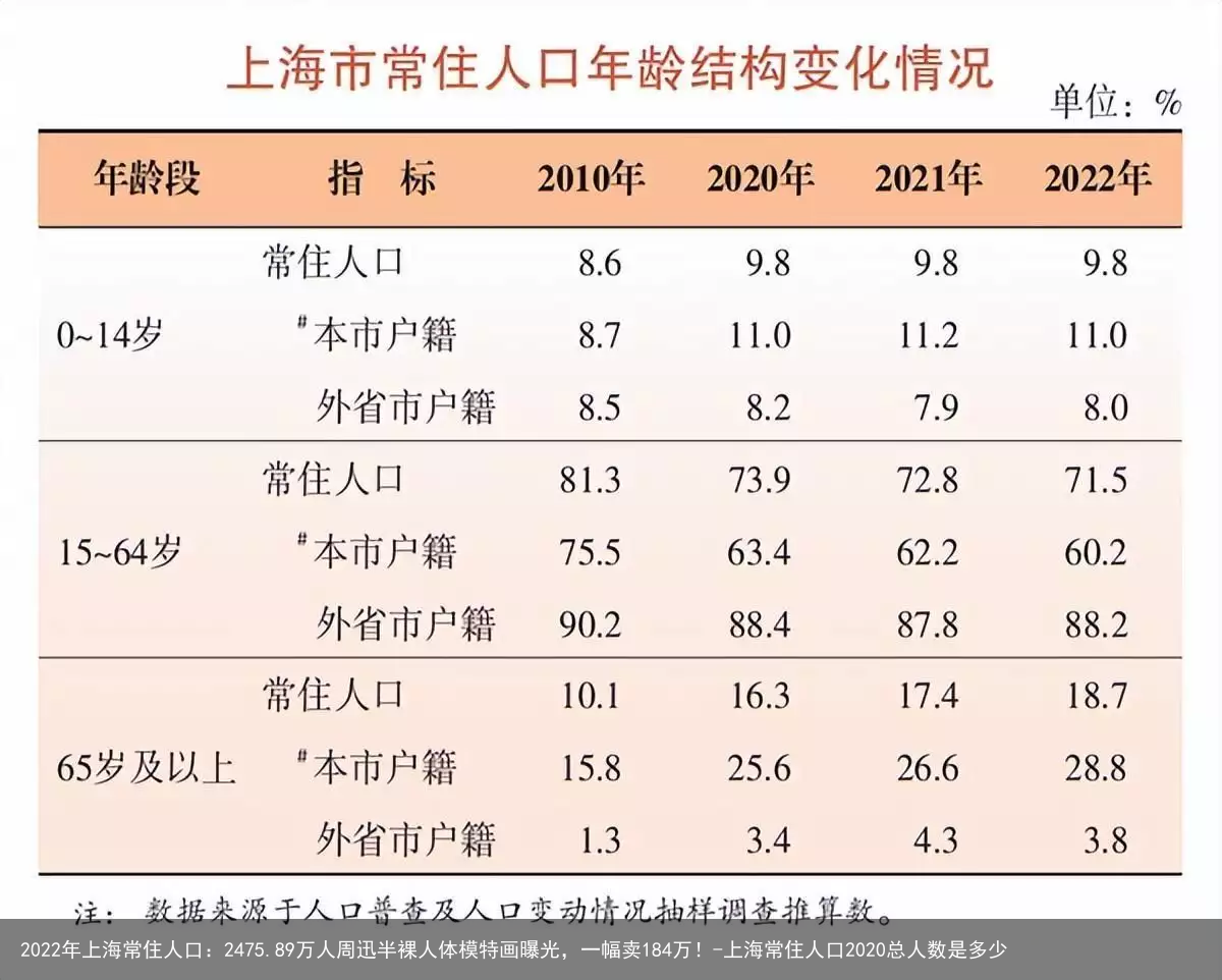 2022年上海常住人口:2475.89万人-上海常住人口2020总人数是多少