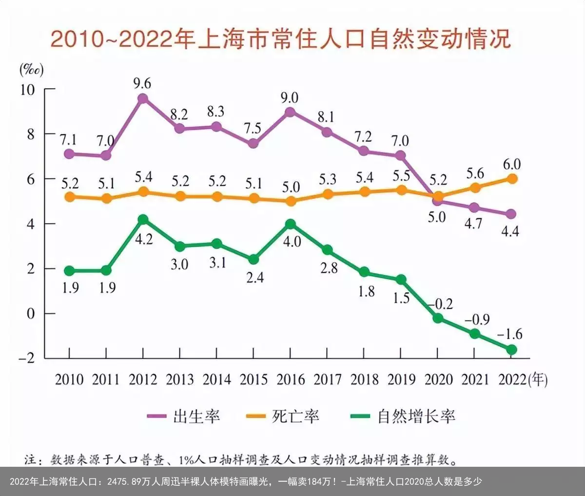 2022年上海常住人口:2475.89万人-上海常住人口2020总人数是多少