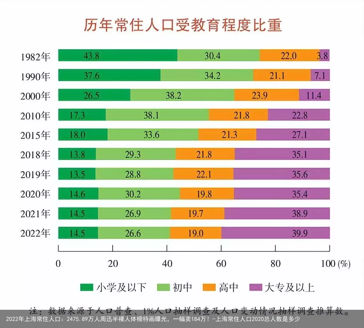 2022年上海常住人口:2475.89万人-上海常住人口2020总人数是多少