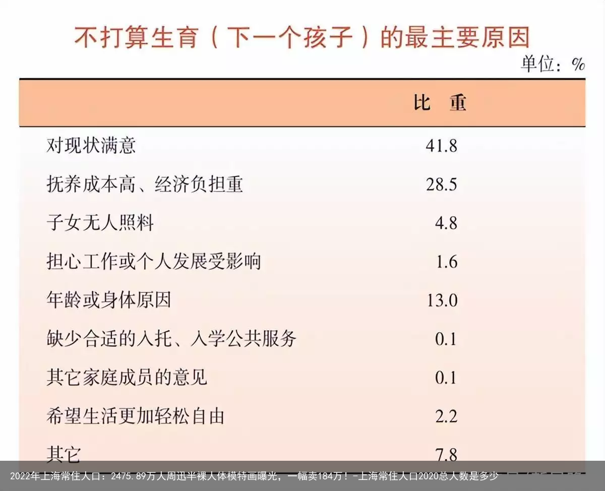 2022年上海常住人口:2475.89万人-上海常住人口2020总人数是多少