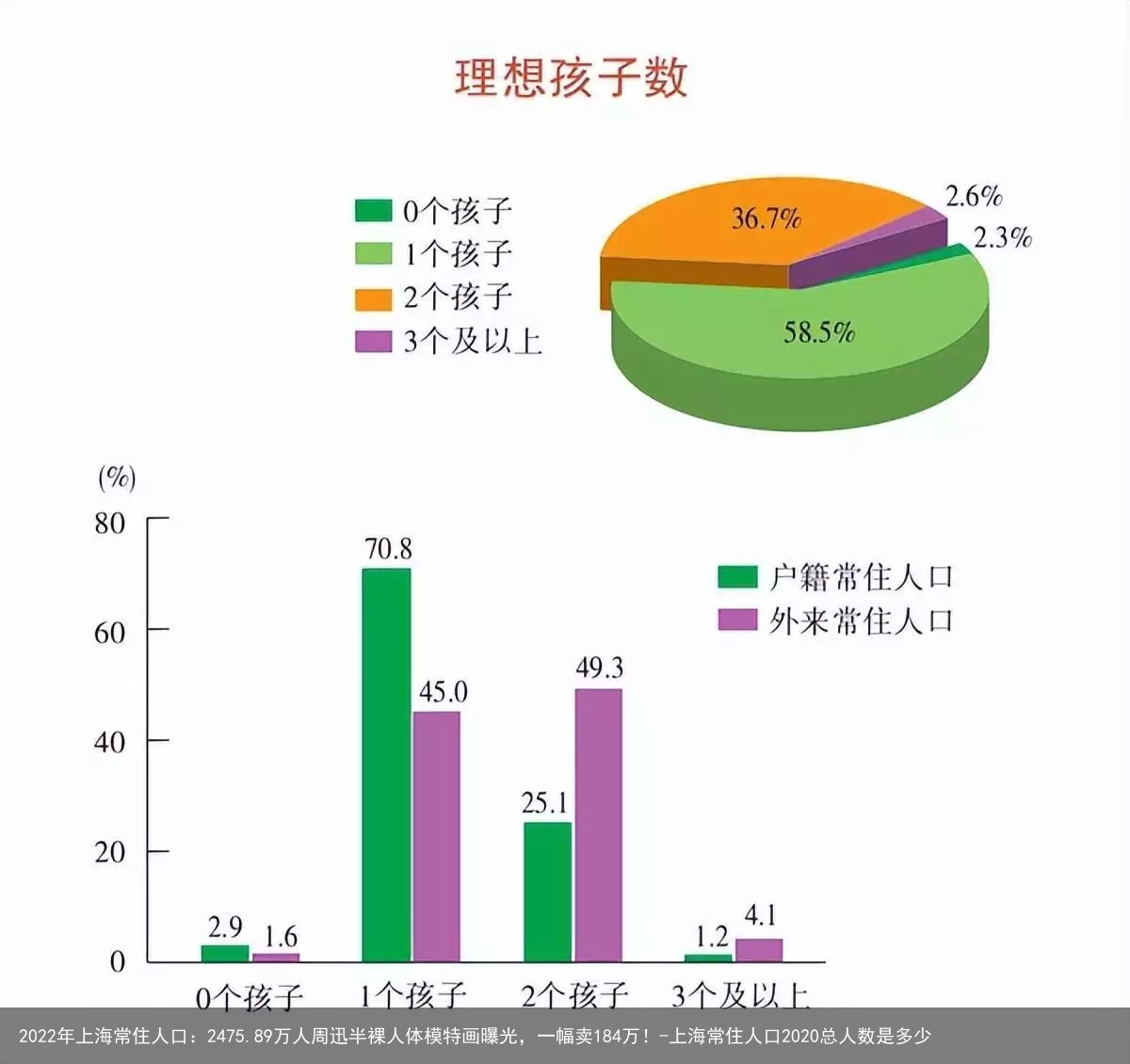 2022年上海常住人口:2475.89万人-上海常住人口2020总人数是多少