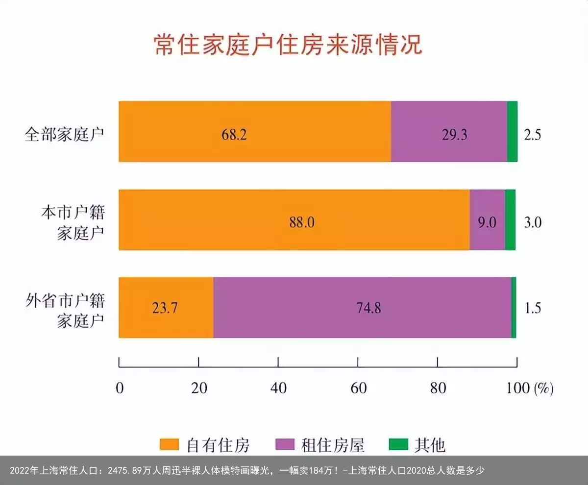 2022年上海常住人口:2475.89万人-上海常住人口2020总人数是多少