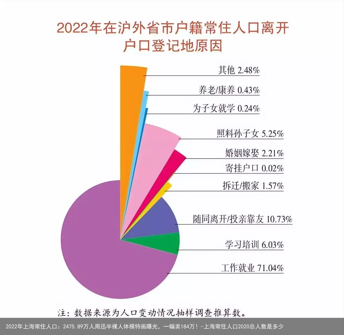 2022年上海常住人口:2475.89万人-上海常住人口2020总人数是多少