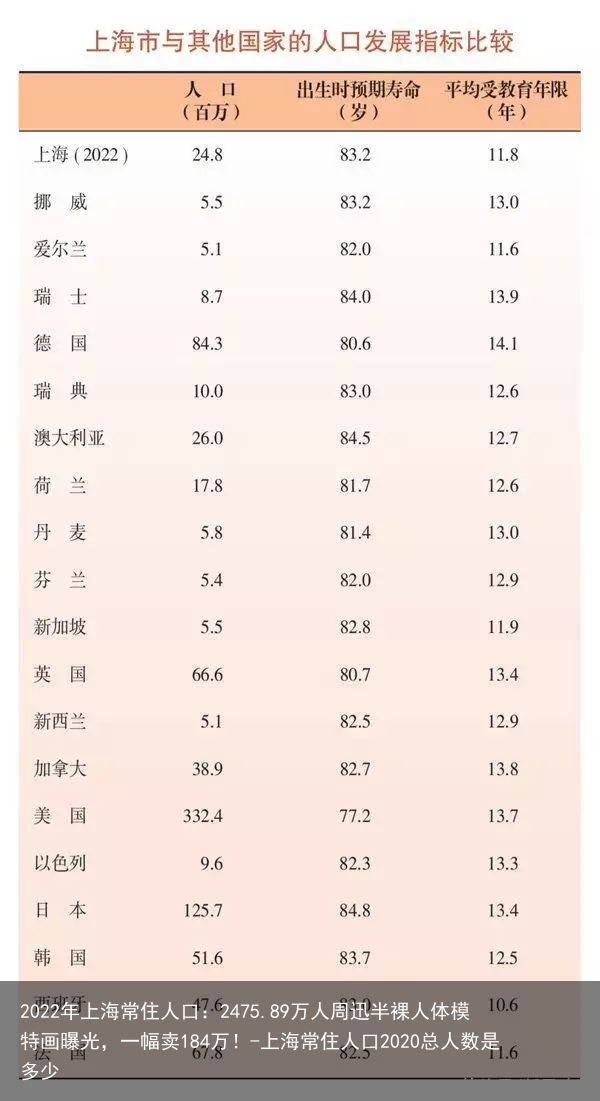 2022年上海常住人口:2475.89万人-上海常住人口2020总人数是多少