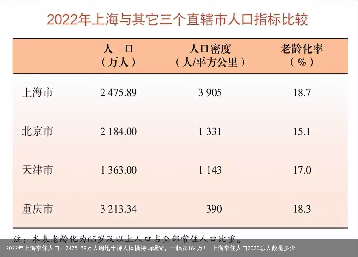 2022年上海常住人口:2475.89万人-上海常住人口2020总人数是多少