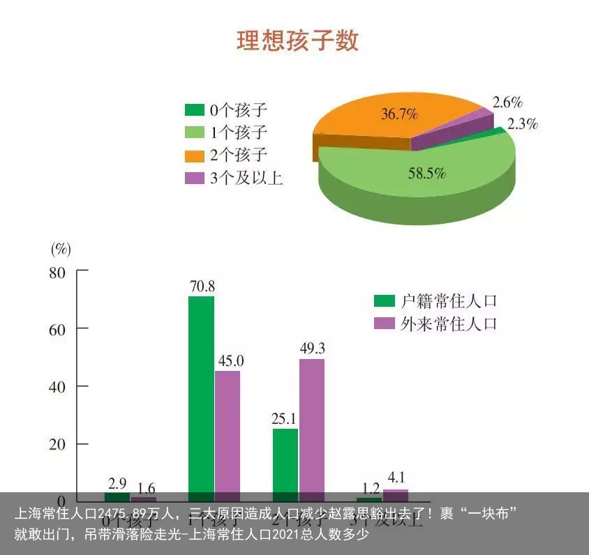 上海常住人口2475.89万人,三大原因造成人口减少赵露思豁出去了!裹“一块布”就敢出门,吊带滑落险走光-上海常住人口2021总人数多少