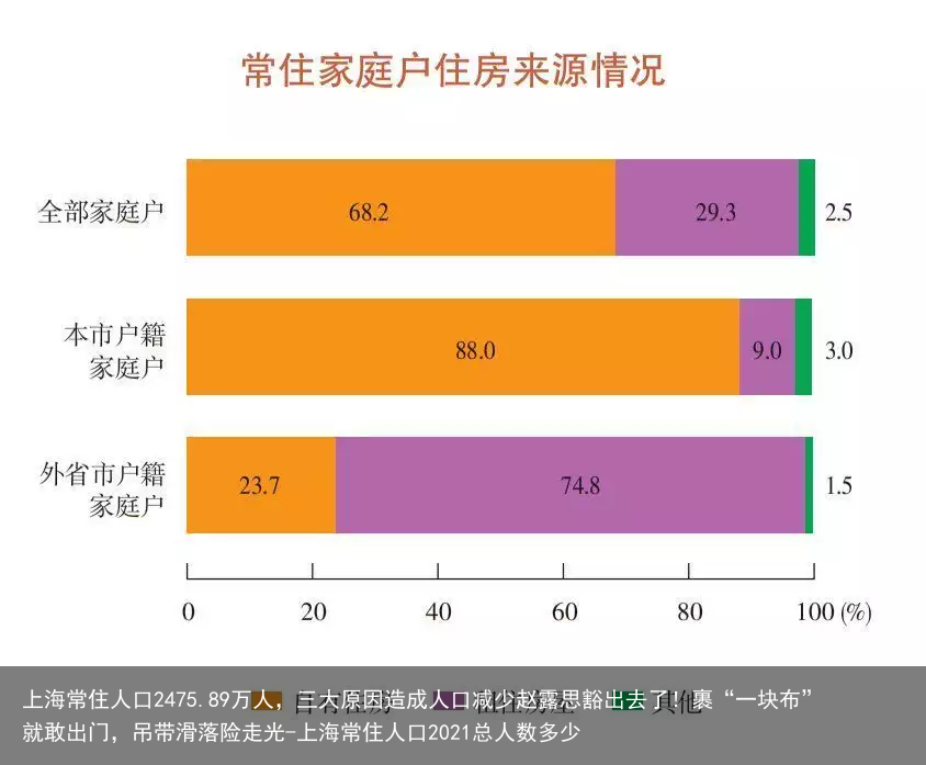 上海常住人口2475.89万人,三大原因造成人口减少赵露思豁出去了!裹“一块布”就敢出门,吊带滑落险走光-上海常住人口2021总人数多少