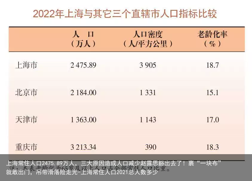 上海常住人口2475.89万人,三大原因造成人口减少赵露思豁出去了!裹“一块布”就敢出门,吊带滑落险走光-上海常住人口2021总人数多少