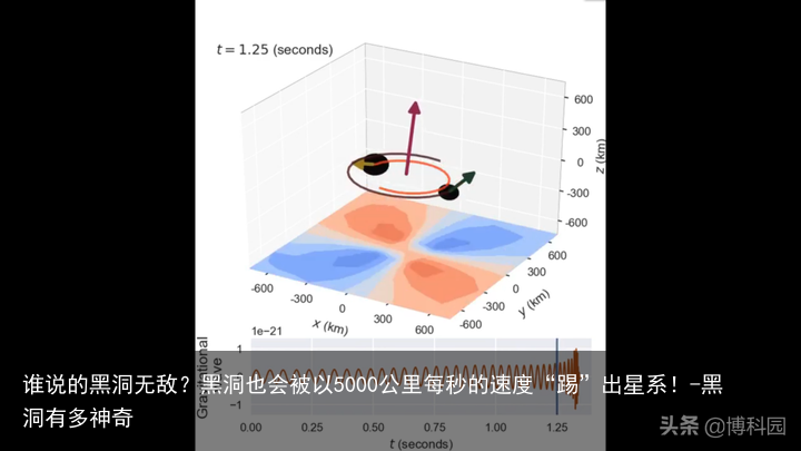 谁说的黑洞无敌?黑洞也会被以5000公里每秒的速度“踢”出星系!-黑洞有多神奇