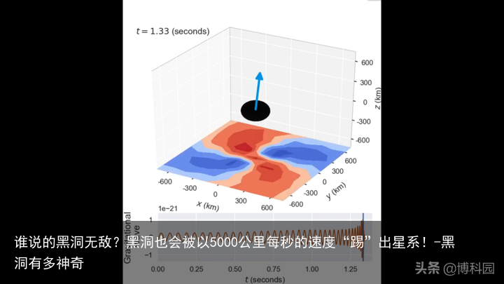 谁说的黑洞无敌?黑洞也会被以5000公里每秒的速度“踢”出星系!-黑洞有多神奇