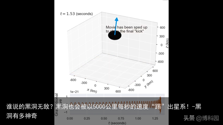谁说的黑洞无敌?黑洞也会被以5000公里每秒的速度“踢”出星系!-黑洞有多神奇