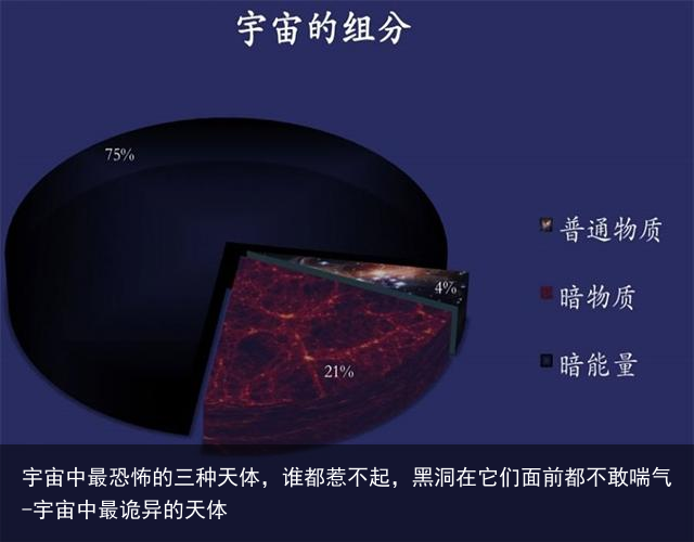 宇宙中最恐怖的三种天体,谁都惹不起,黑洞在它们面前都不敢喘气-宇宙中最诡异的天体