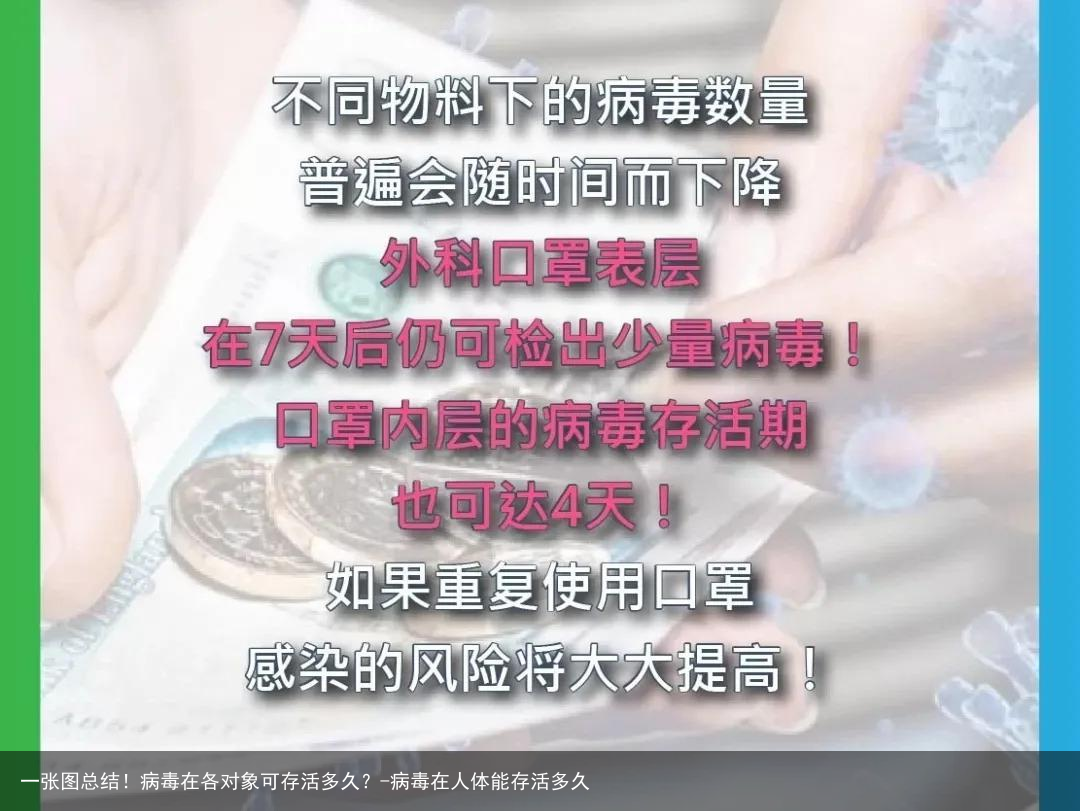 一张图总结!病毒在各对象可存活多久?-病毒在人体能存活多久