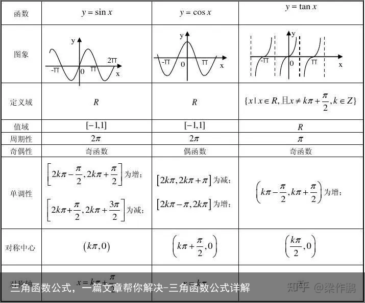 三角函数公式,一篇文章帮你解决-三角函数公式详解
