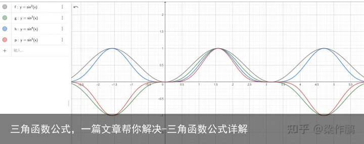 三角函数公式,一篇文章帮你解决-三角函数公式详解