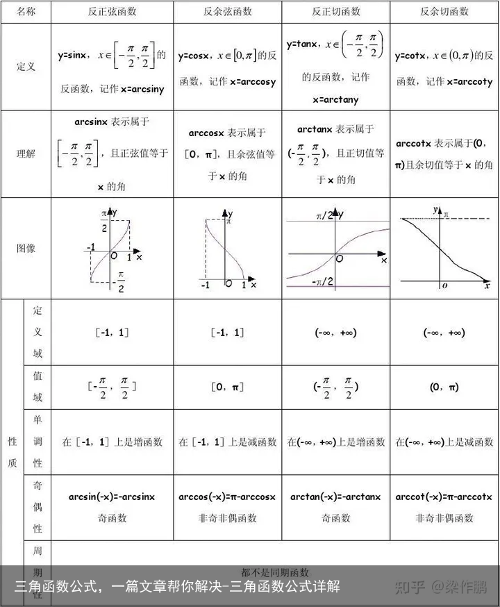 三角函数公式,一篇文章帮你解决-三角函数公式详解