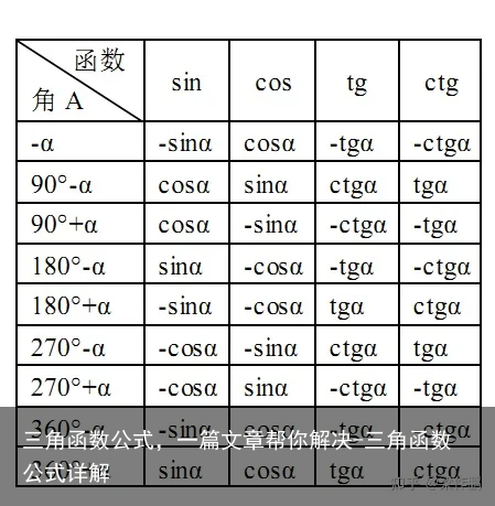 三角函数公式,一篇文章帮你解决-三角函数公式详解