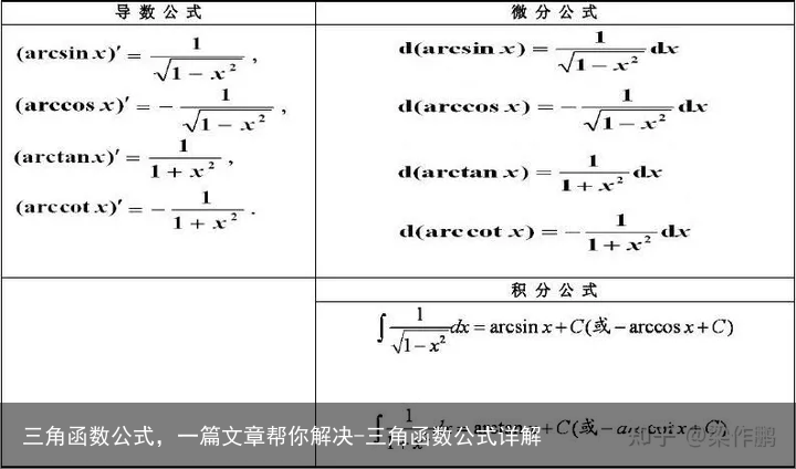 三角函数公式,一篇文章帮你解决-三角函数公式详解