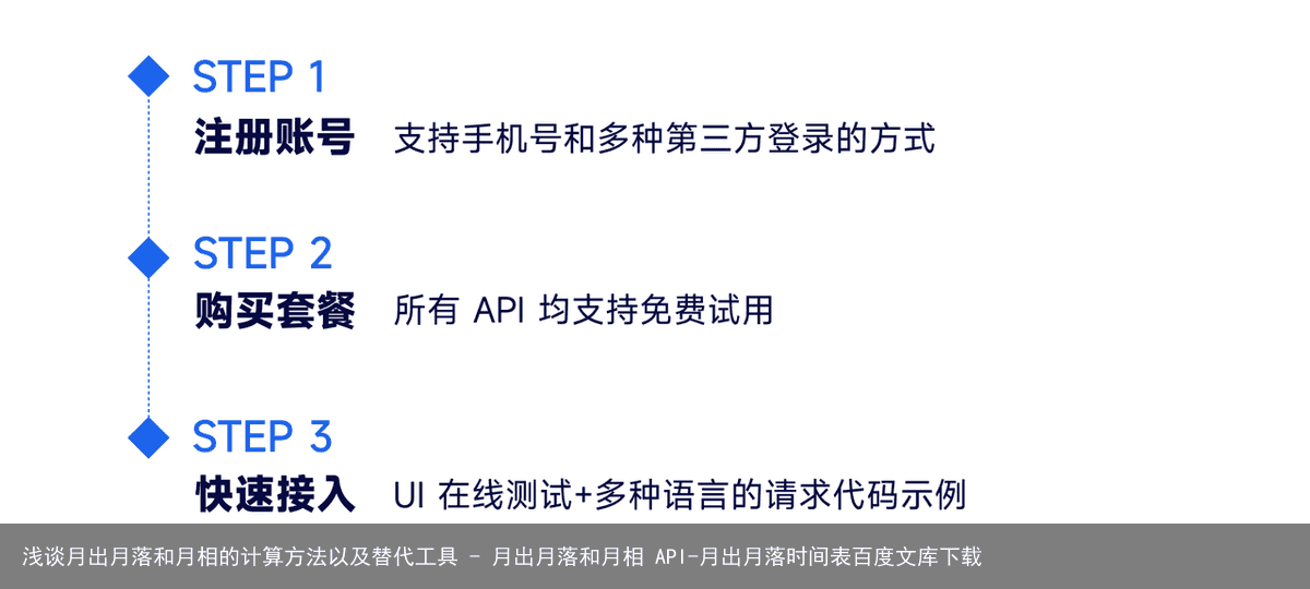浅谈月出月落和月相的计算方法以及替代工具 - 月出月落和月相 API-月出月落时间表百度文库下载