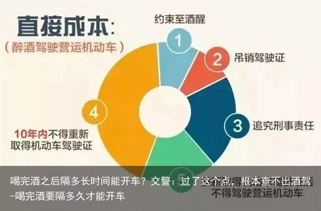 喝完酒之后隔多长时间能开车?交警:过了这个点,根本查不出酒驾-喝完酒要隔多久才能开车