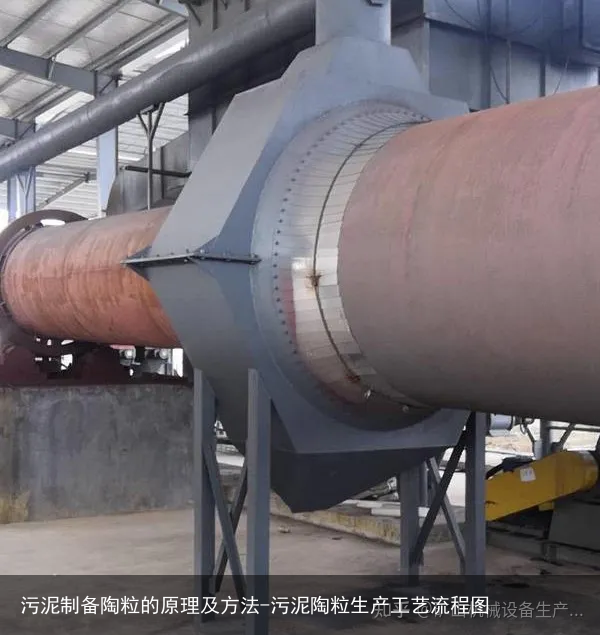 污泥制备陶粒的原理及方法-污泥陶粒生产工艺流程图