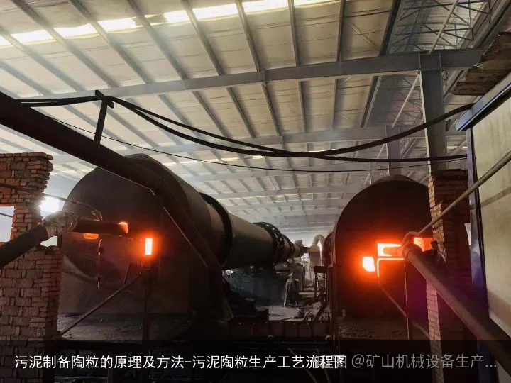 污泥制备陶粒的原理及方法-污泥陶粒生产工艺流程图