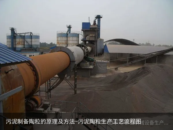 污泥制备陶粒的原理及方法-污泥陶粒生产工艺流程图