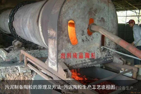 污泥制备陶粒的原理及方法-污泥陶粒生产工艺流程图