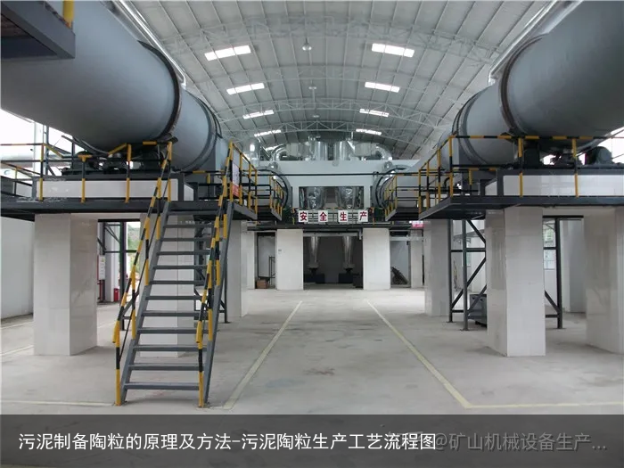 污泥制备陶粒的原理及方法-污泥陶粒生产工艺流程图