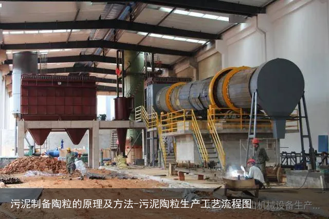 污泥制备陶粒的原理及方法-污泥陶粒生产工艺流程图