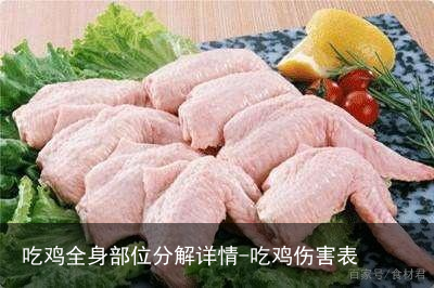 吃鸡全身部位分解详情-吃鸡伤害表