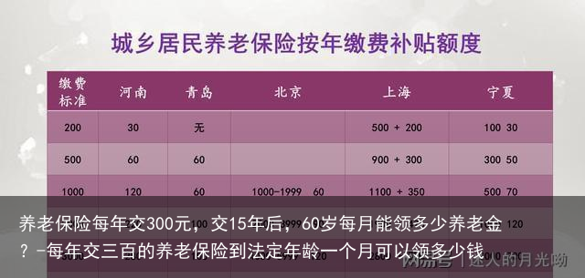 养老保险每年交300元,交15年后,60岁每月能领多少养老金?-每年交三百的养老保险到法定年龄一个月可以领多少钱