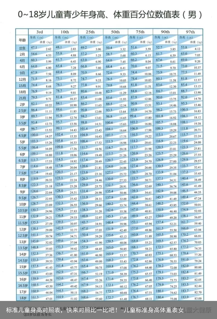 标准儿童身高对照表,快来对照比一比吧!-儿童标准身高体重表女