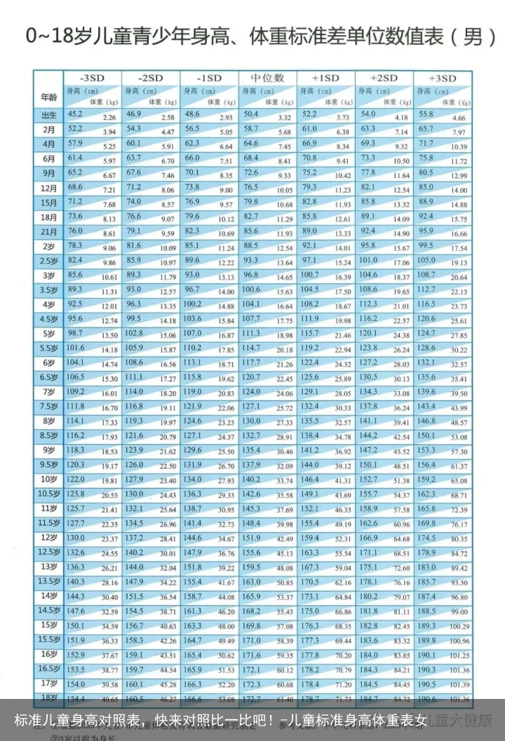 标准儿童身高对照表,快来对照比一比吧!-儿童标准身高体重表女