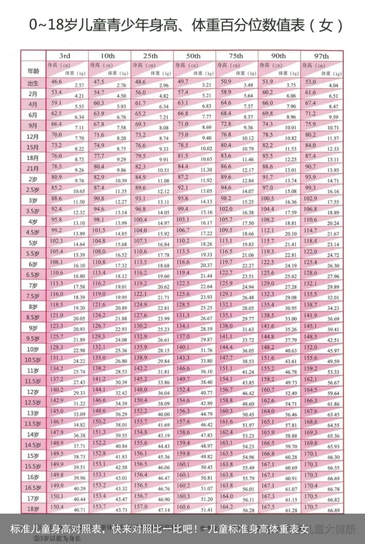 标准儿童身高对照表,快来对照比一比吧!-儿童标准身高体重表女