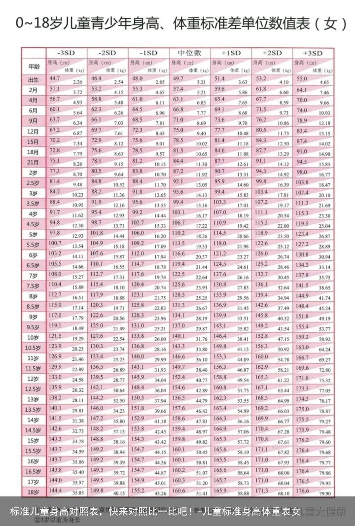 标准儿童身高对照表,快来对照比一比吧!-儿童标准身高体重表女